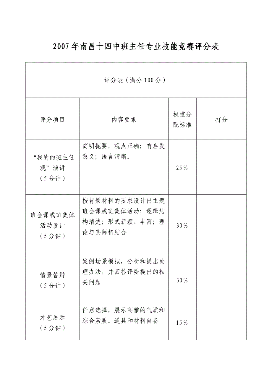 2007年南昌十四中班主任专业技能竞赛评分表_第1页