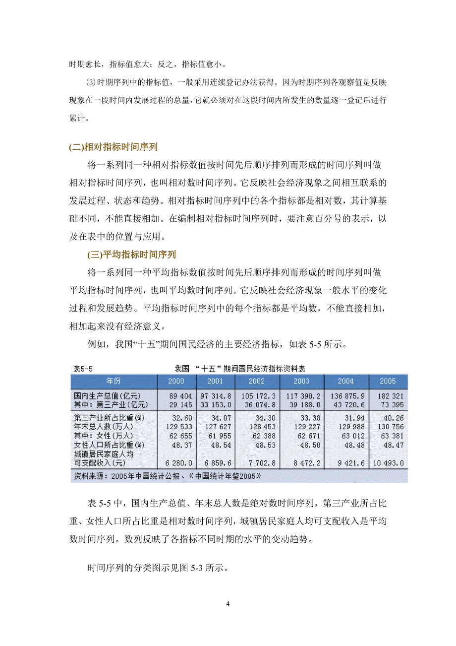 时间序列是将社会经济现象的某一指标在不同时期或时点上的指标数值按时间的先后顺序加以排列而形成的序列_第4页