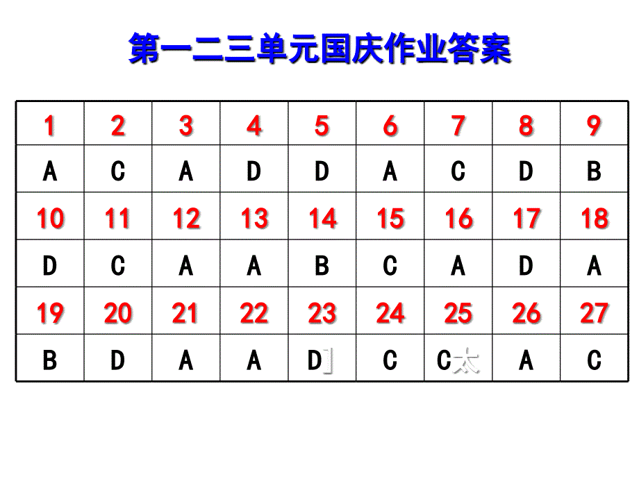 必修四第一二三单元国庆作业_第1页