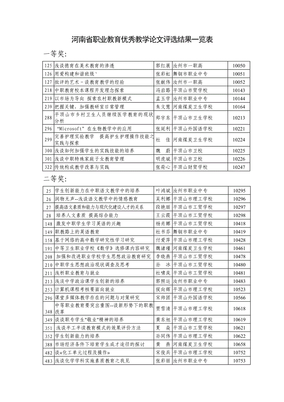 河南省职业教育优秀教学论文评选结果一览表_第1页