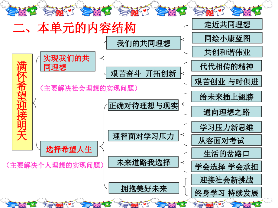 九思想品德第四单元教材分析及课件_第4页