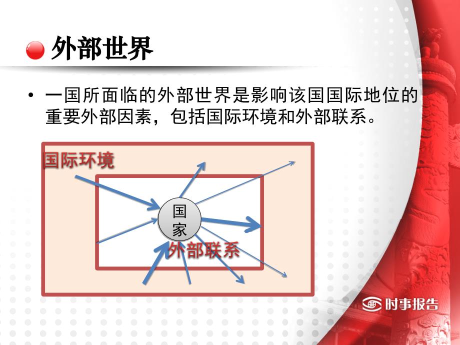 中国国际地位新变化_第4页