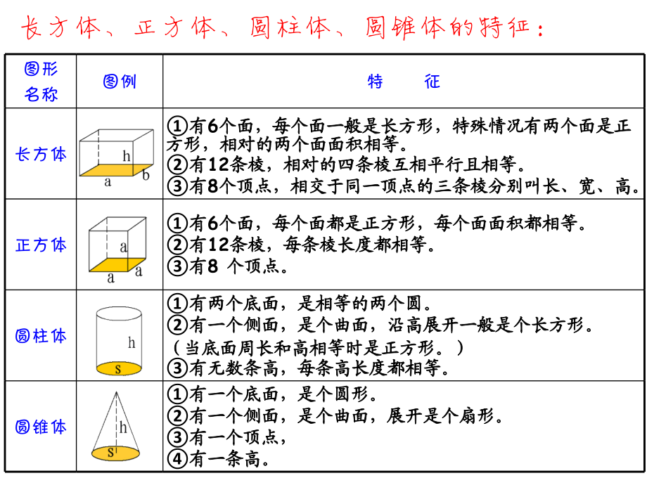 人教版六年级数学下册第六单元第二十一课时_图形的认识与测量_立体图形[1]_第3页