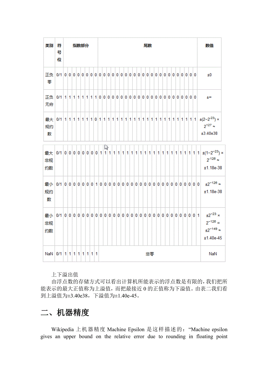 单精度浮点数与机器精度解析_第2页