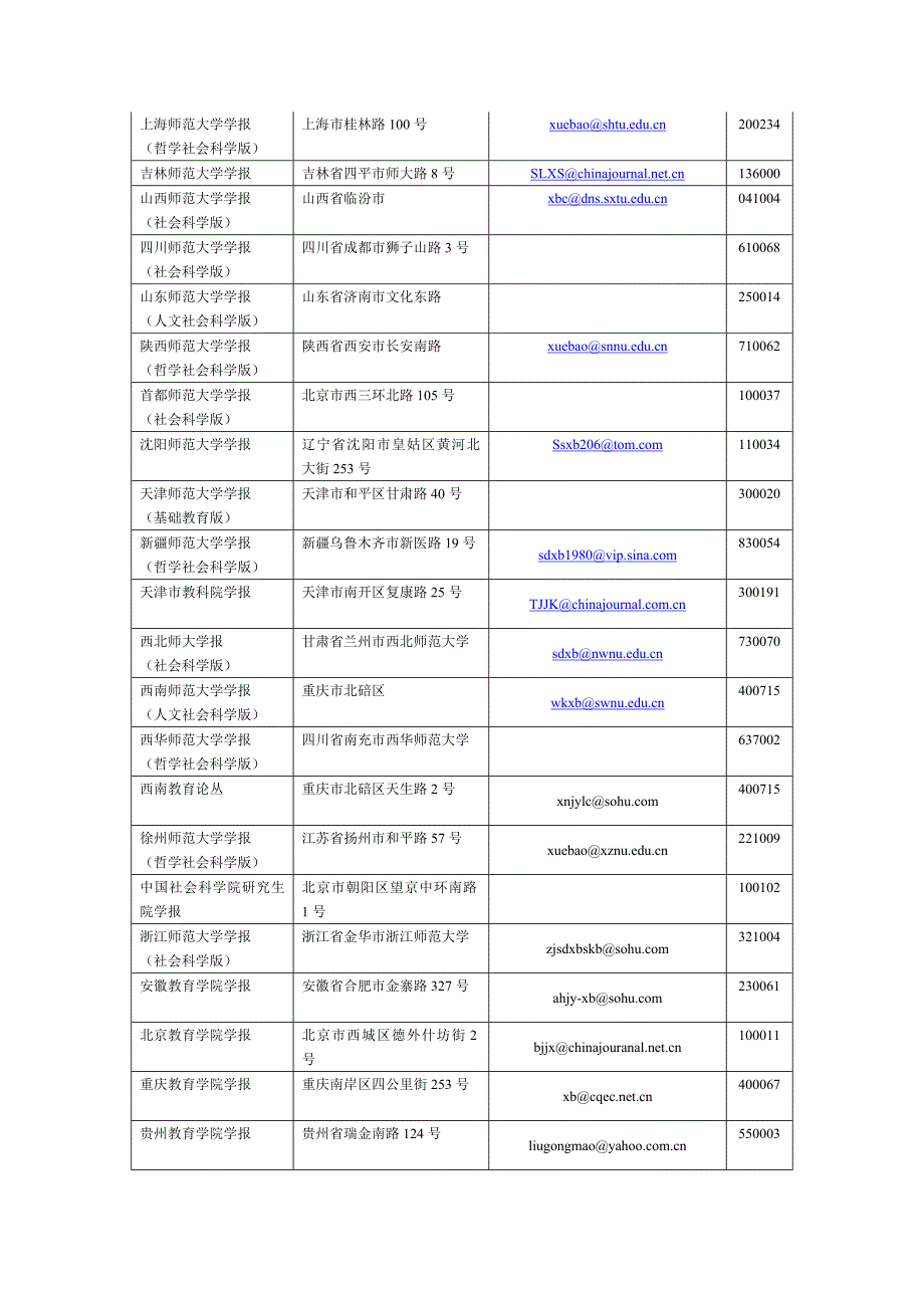 部分教育类期刊和学报地址_第4页