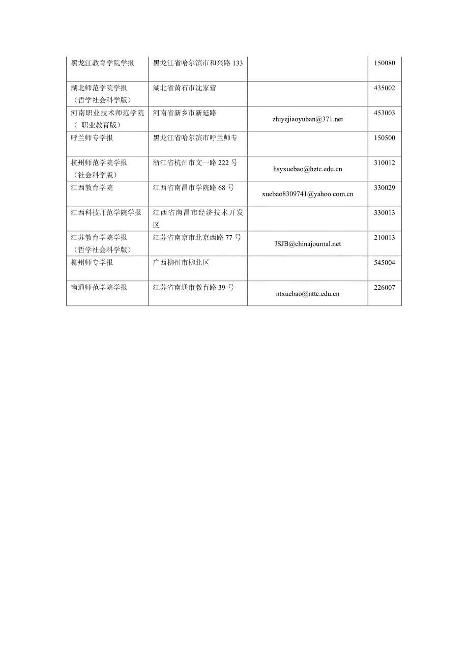 部分教育类期刊和学报地址_第5页