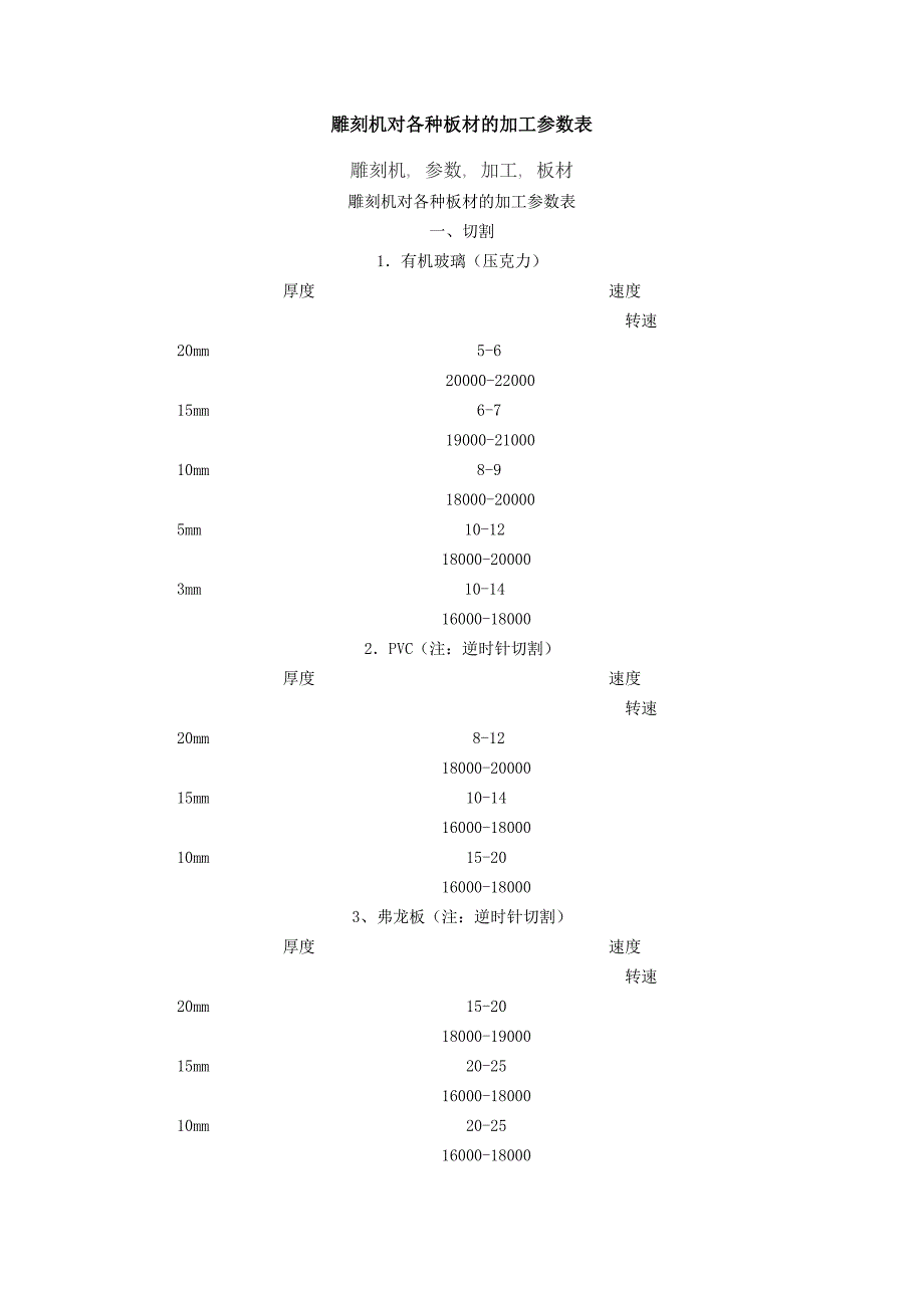 凋刻机对各种板材的加工参数表_第1页