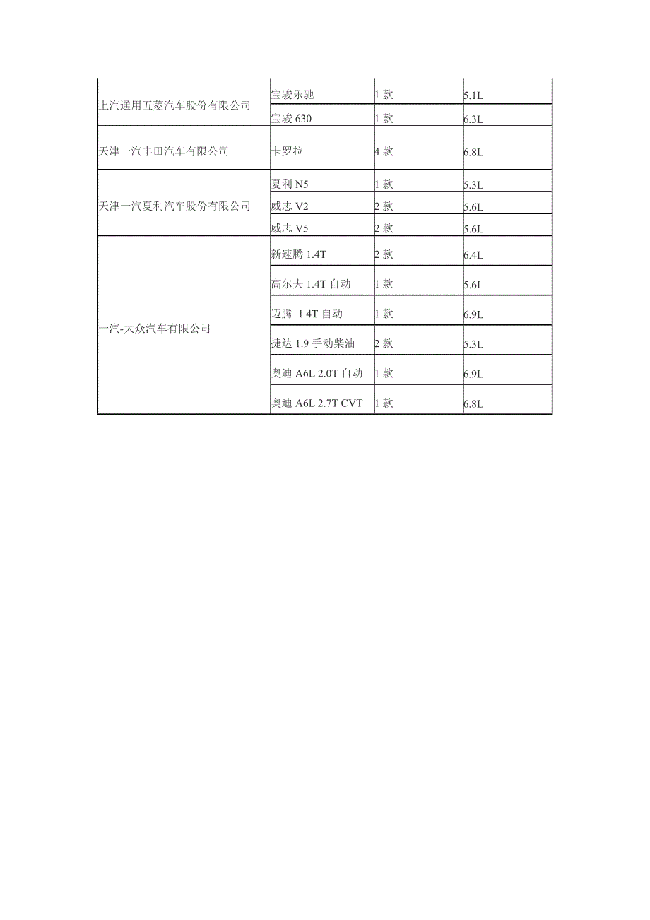 第二批税收减免车型公布 64款车型受惠_第2页