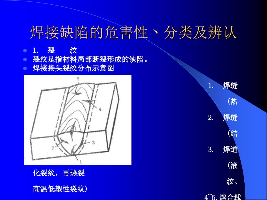 主要焊接缺陷的成因及预防措施课件_第4页