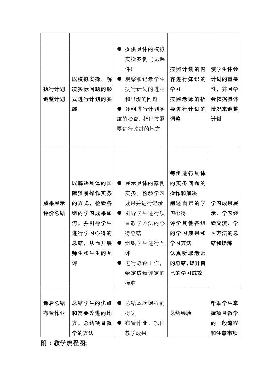 国际贸易实务项目教学设计_第5页