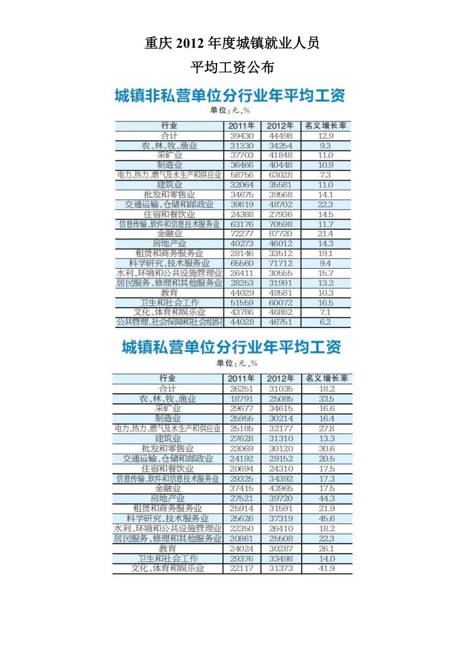 重庆2013年社平工资(统计局公布)_第1页