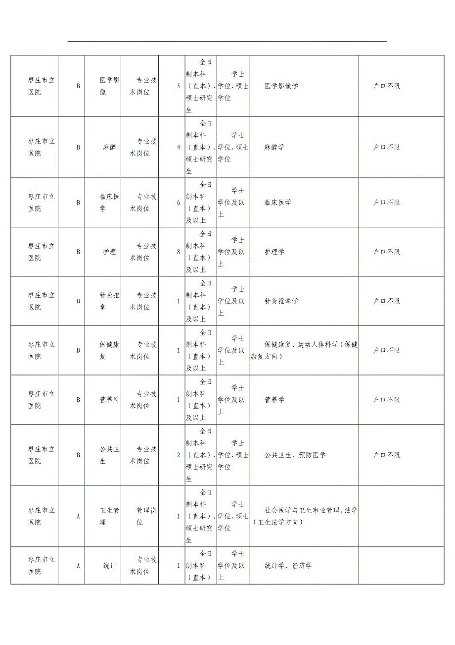 2015年山东枣庄市事业单位考试职位表_第4页