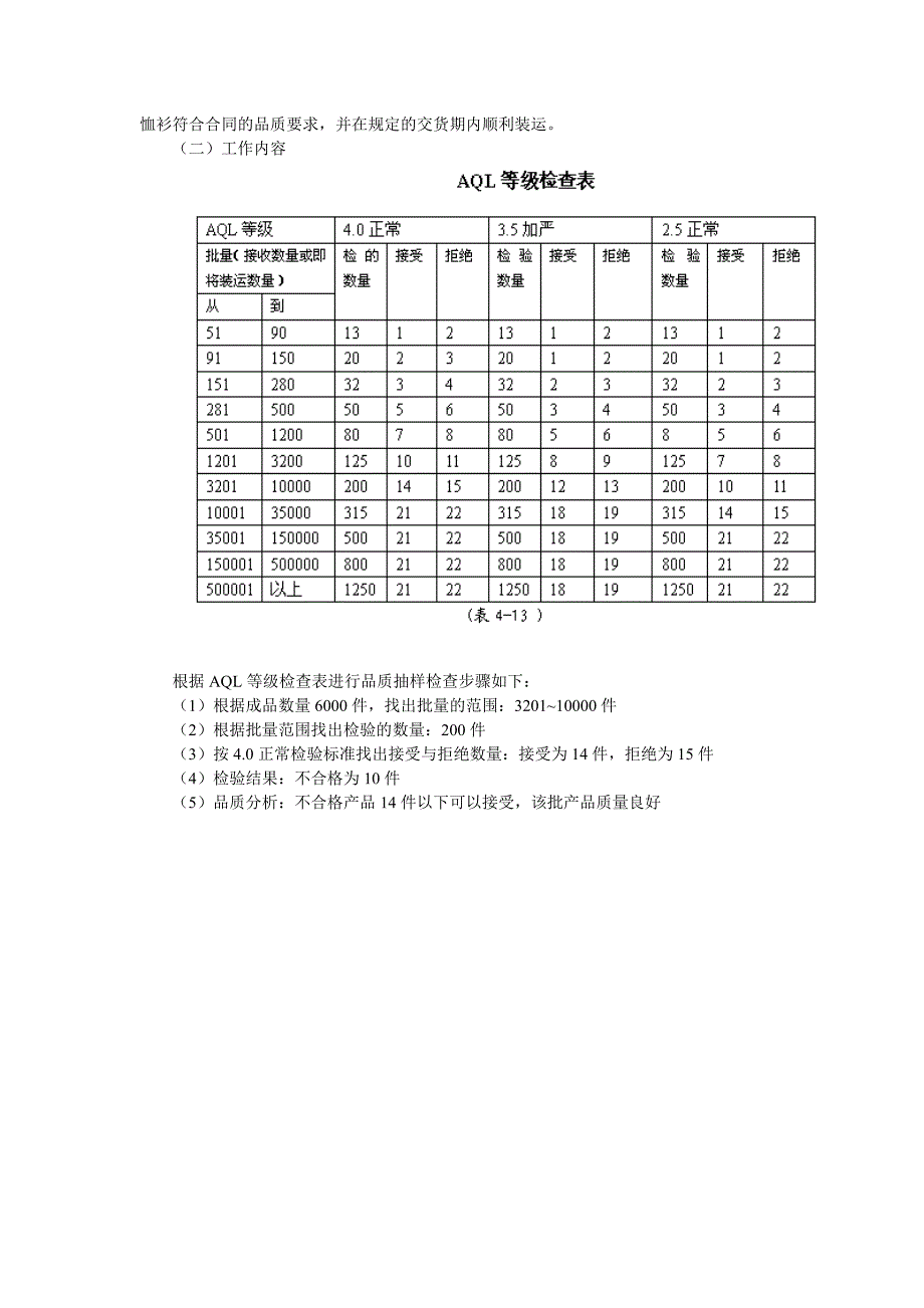 实训十五 产品质量控制_第2页