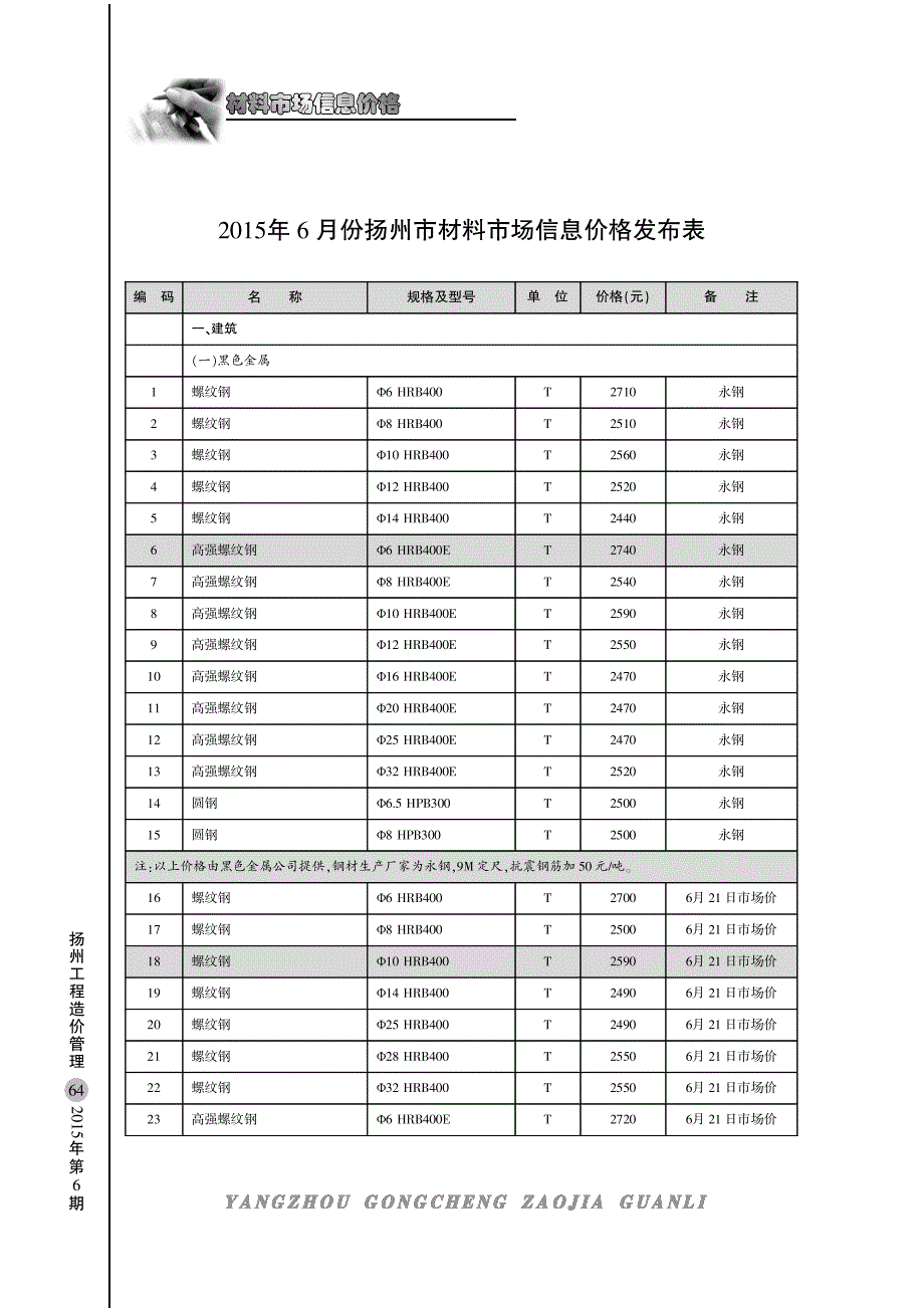 FIT Document(E__杂志_工程造价_2015_6月杂志_工程造价6Q后半部分信息价-.FIT)_第1页