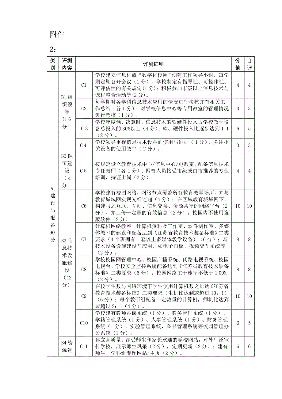 “数字化校园”建设水平评估申 请 表1_第4页