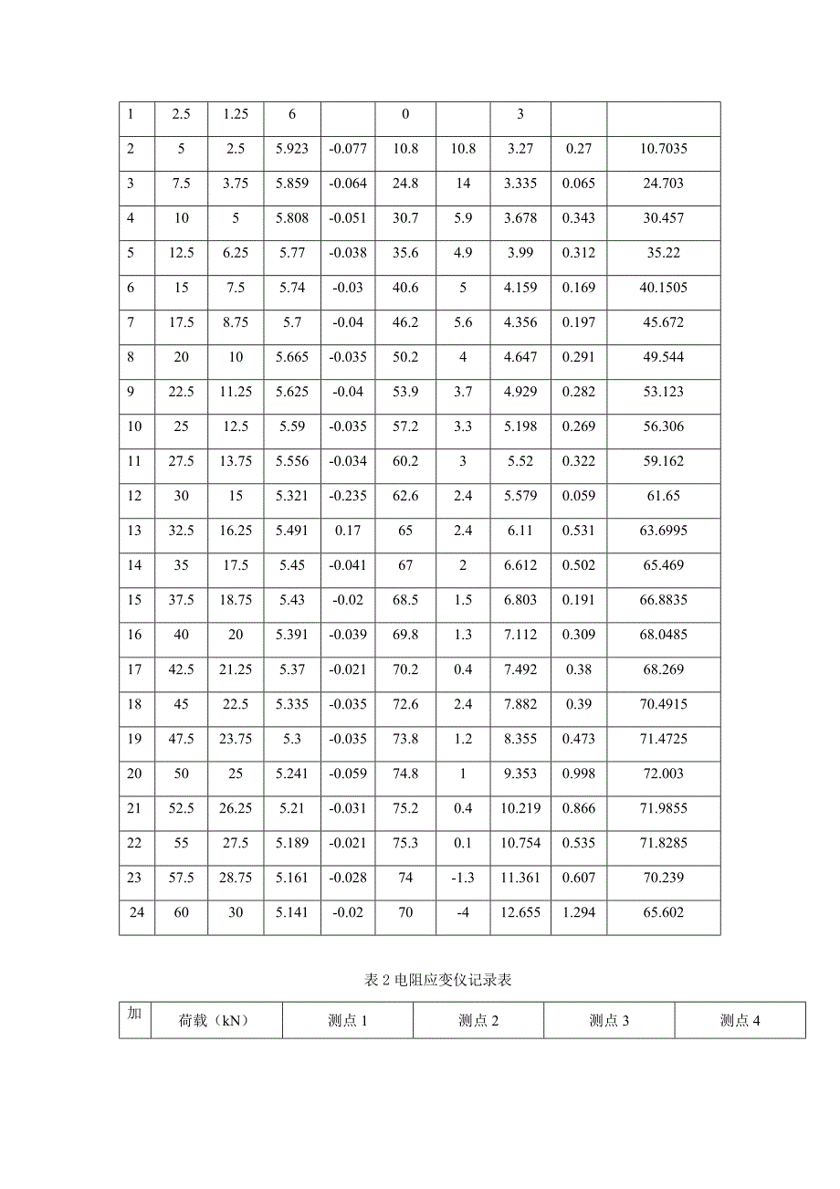 实验二 受弯构件斜截面破坏_第4页