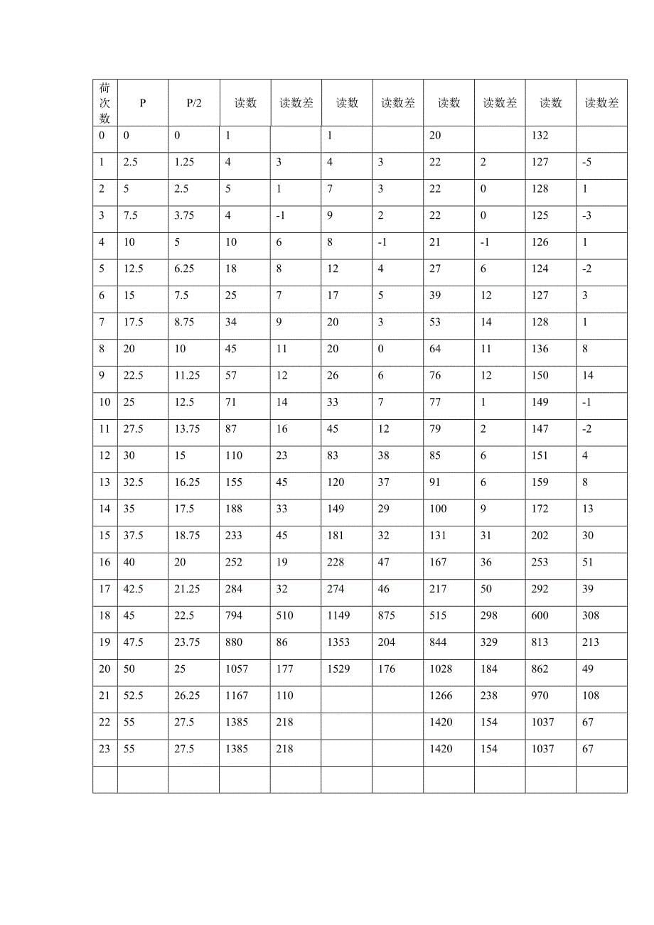 实验二 受弯构件斜截面破坏_第5页