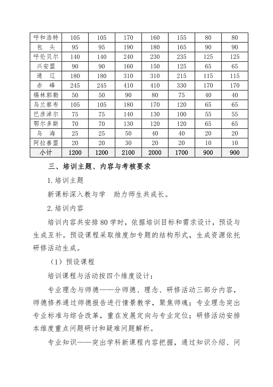 “国培计划(2014)”--内蒙古自治区农村牧区中小学骨干教师远程培训项目实施_第2页