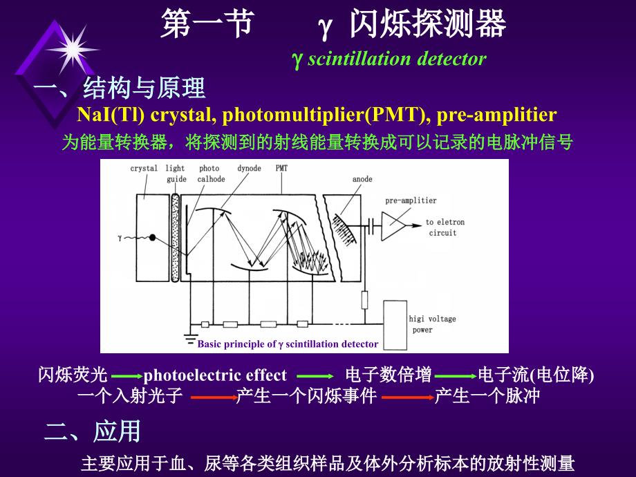 核医学常用仪器知识普及_第3页