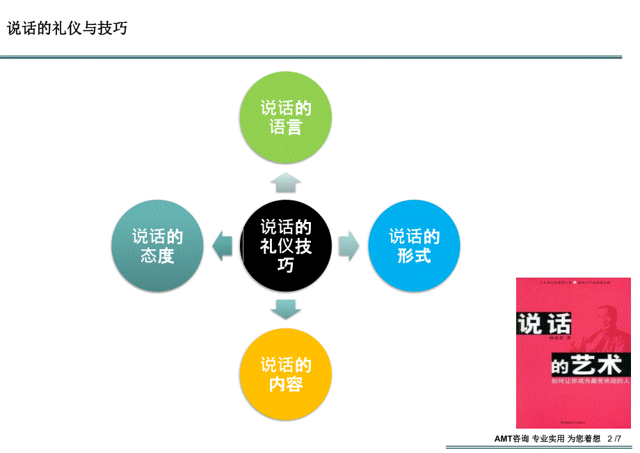 说话的艺术与礼仪_第2页