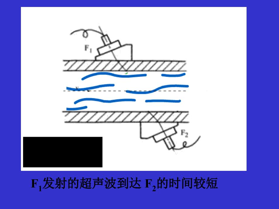 超声波流量计_第3页