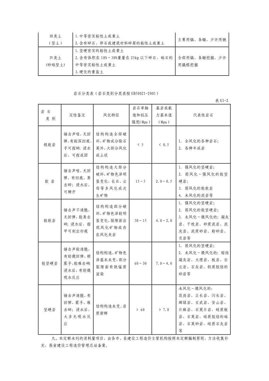 二、土石方工程量计算规则_第2页