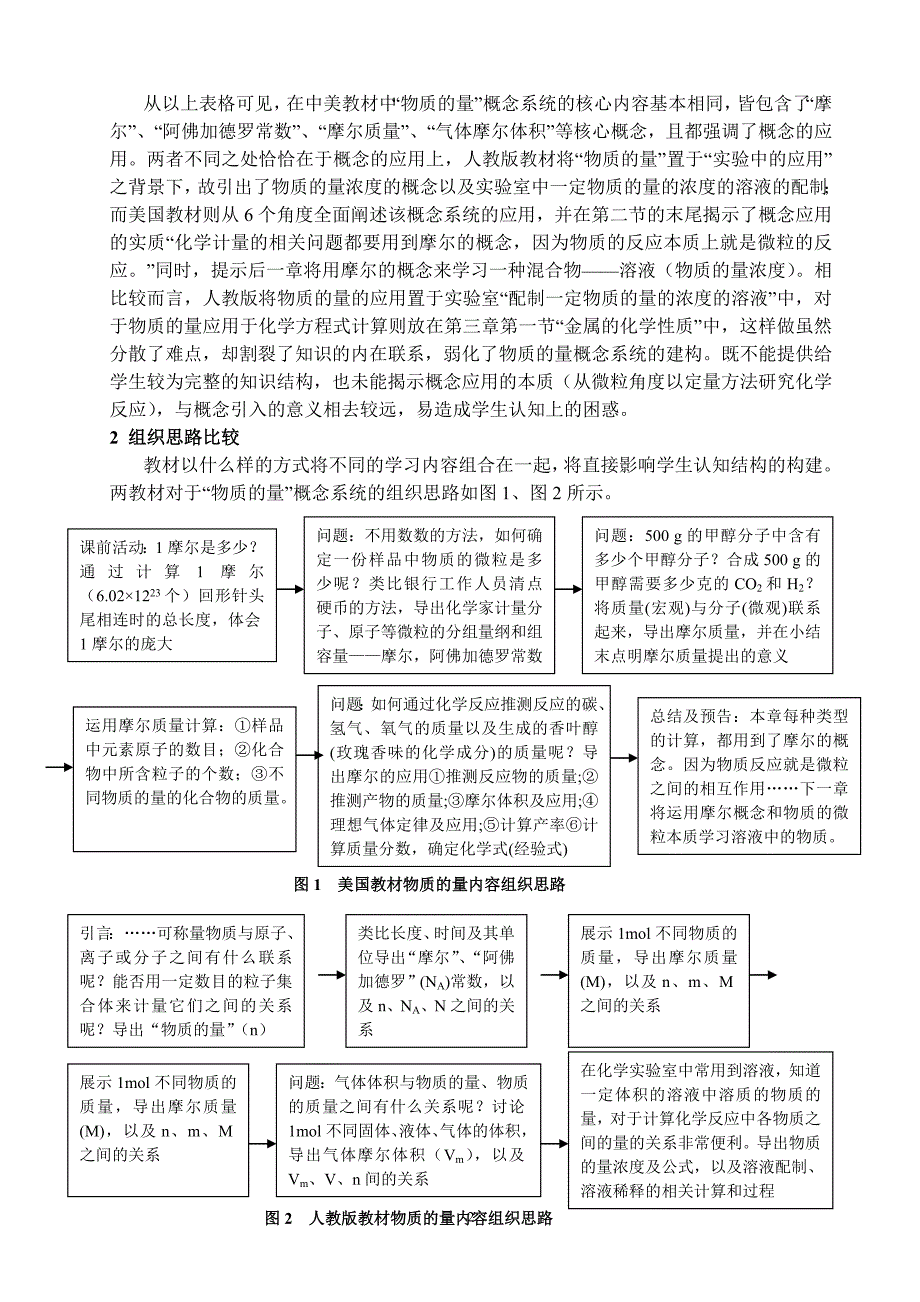 中美化学教材物质的量内容编排比较_第2页