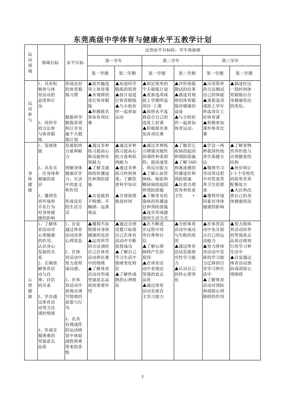 体育与健康课程标准实施方案(2)_第3页