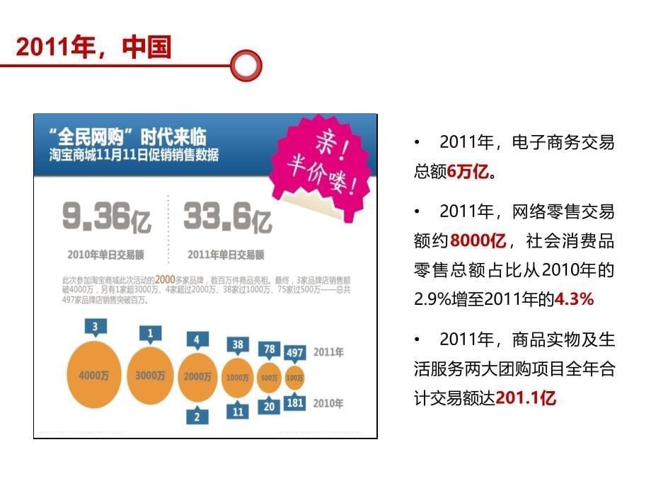 电子商务：开启新商业时代_第5页