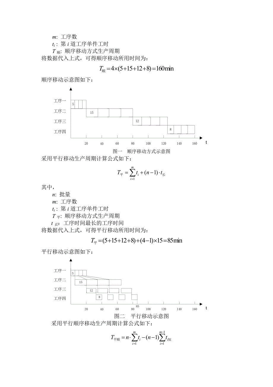 现代生产与物流管理课程设计_第3页