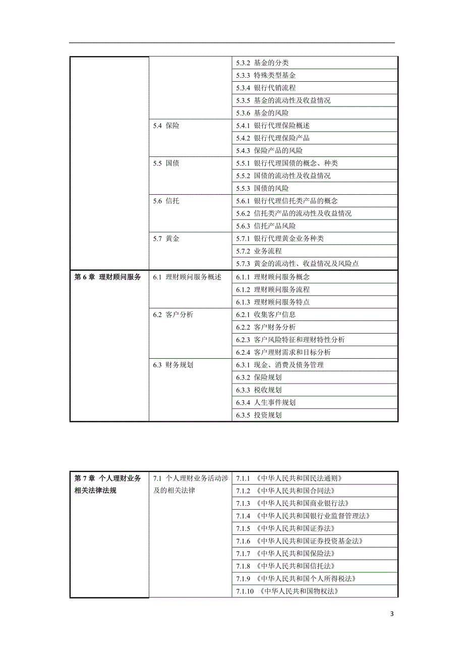 2011年银行从业资格考试《个人理财》考试大纲_第3页