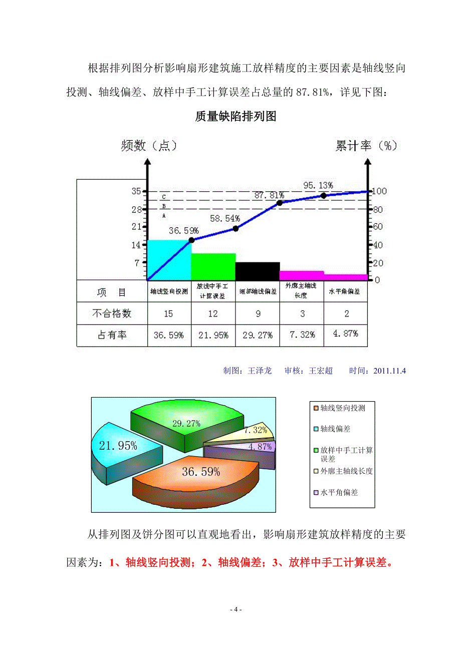 提高扇形建筑放样精度_第4页