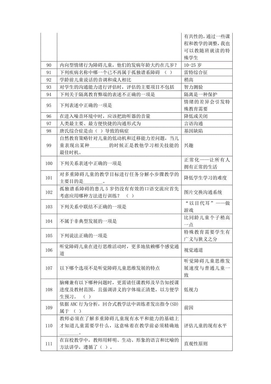 中小学教师融合教育知识网络竞赛 题库_第5页