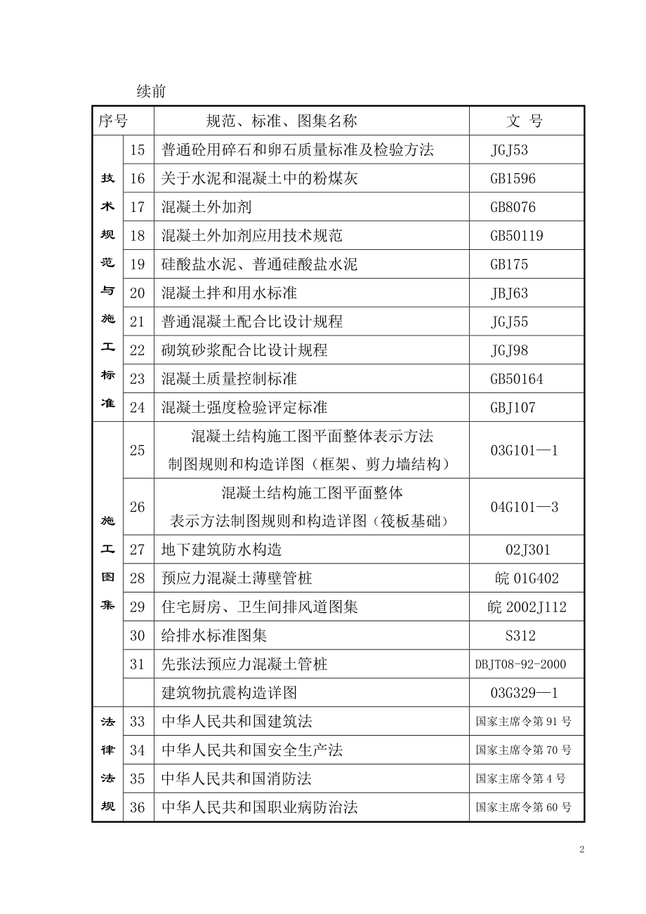 名筑施工组织总设计(定稿)_第2页