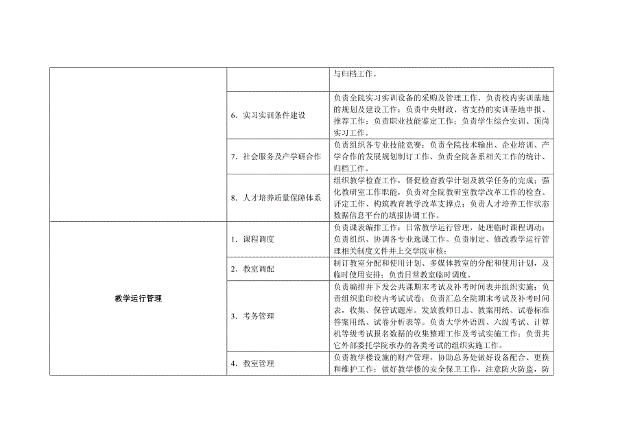 国家示范性高等职业院校教育教学管理改革之新时期职能分解_第2页