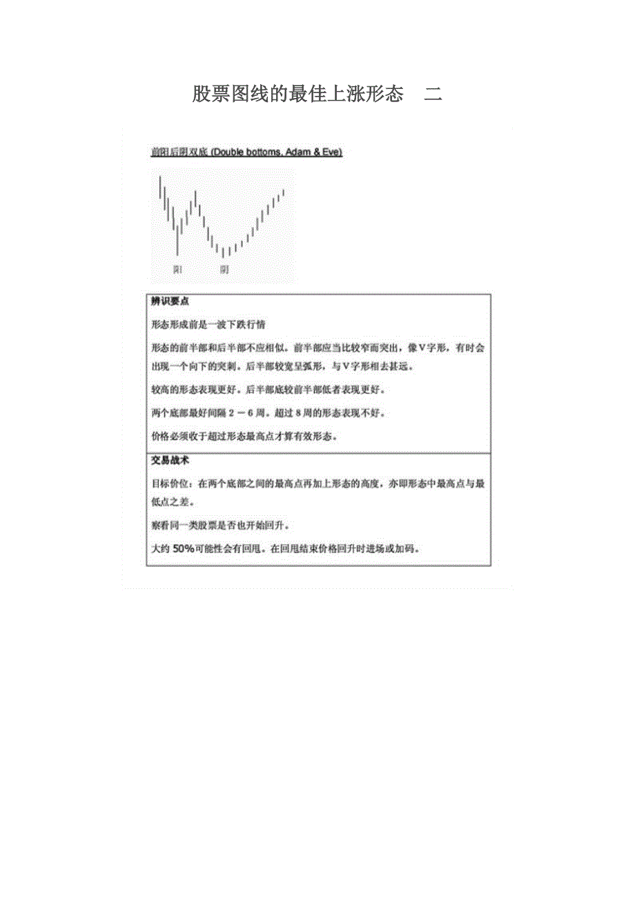 股票图线的最佳上涨形1_第1页
