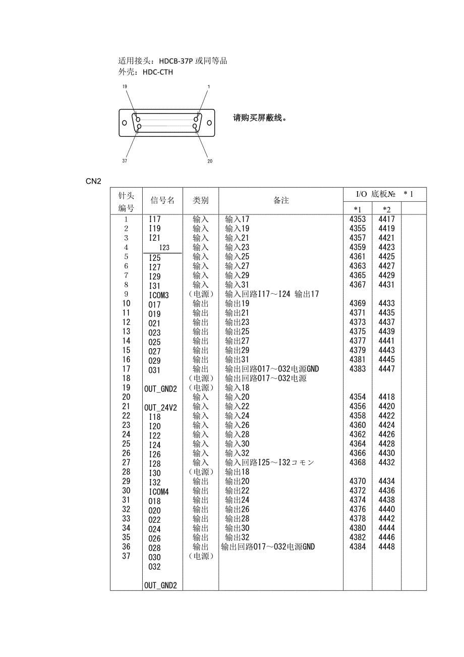 panda机械手依赖资料_第5页