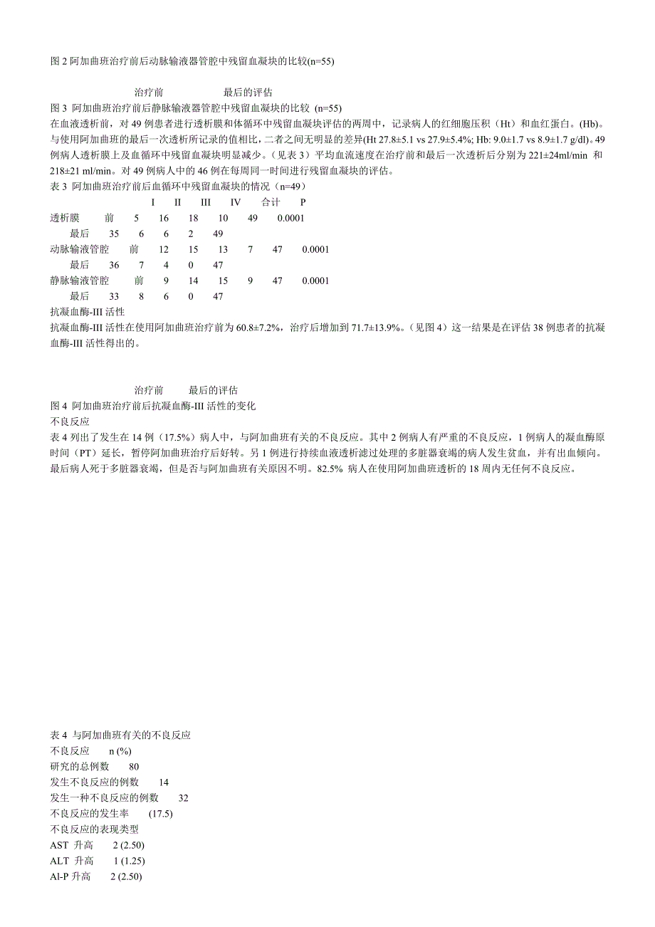 阿加曲班在抗凝血酶-III缺乏病人血液透析中的抗凝作用_第4页