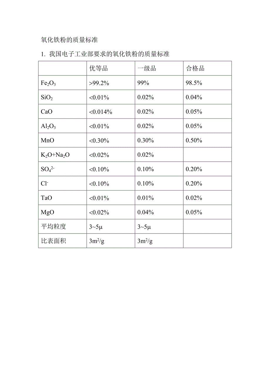 氧化铁粉的质量标准_第1页