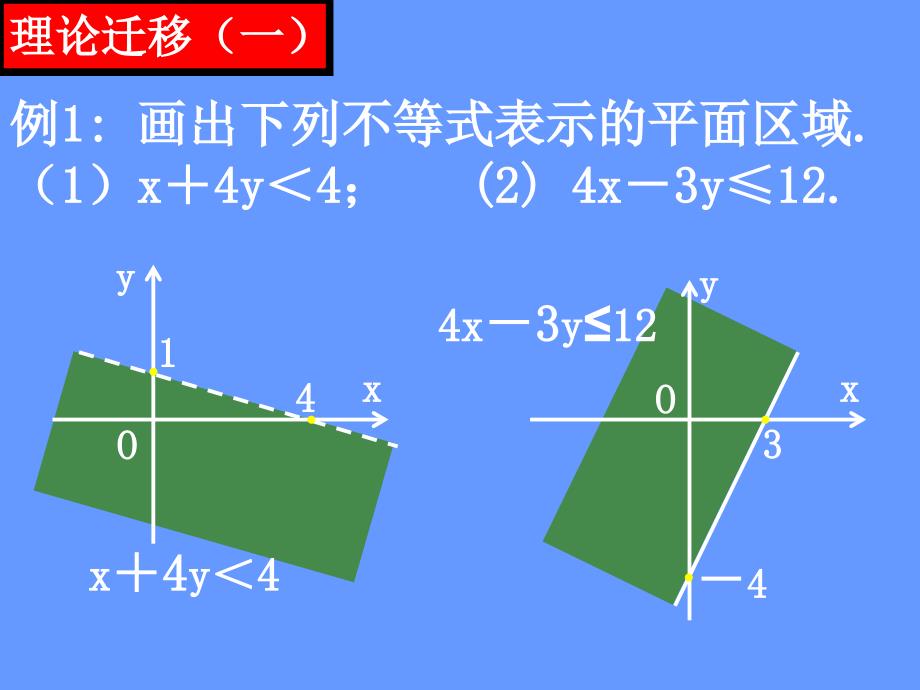 简单线性规划问题(公开课)_第4页