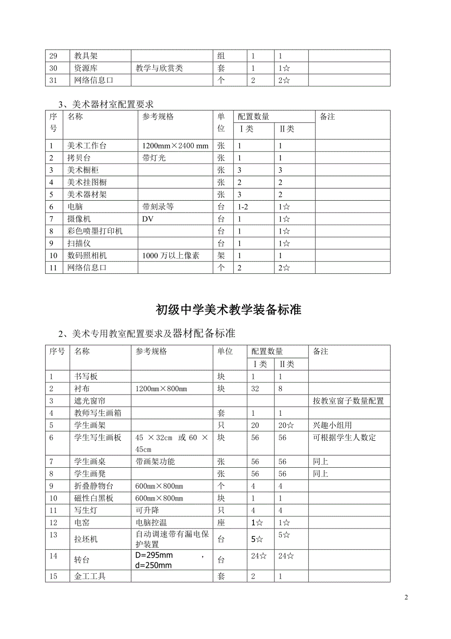 中小学校美术教学建设标准_第2页