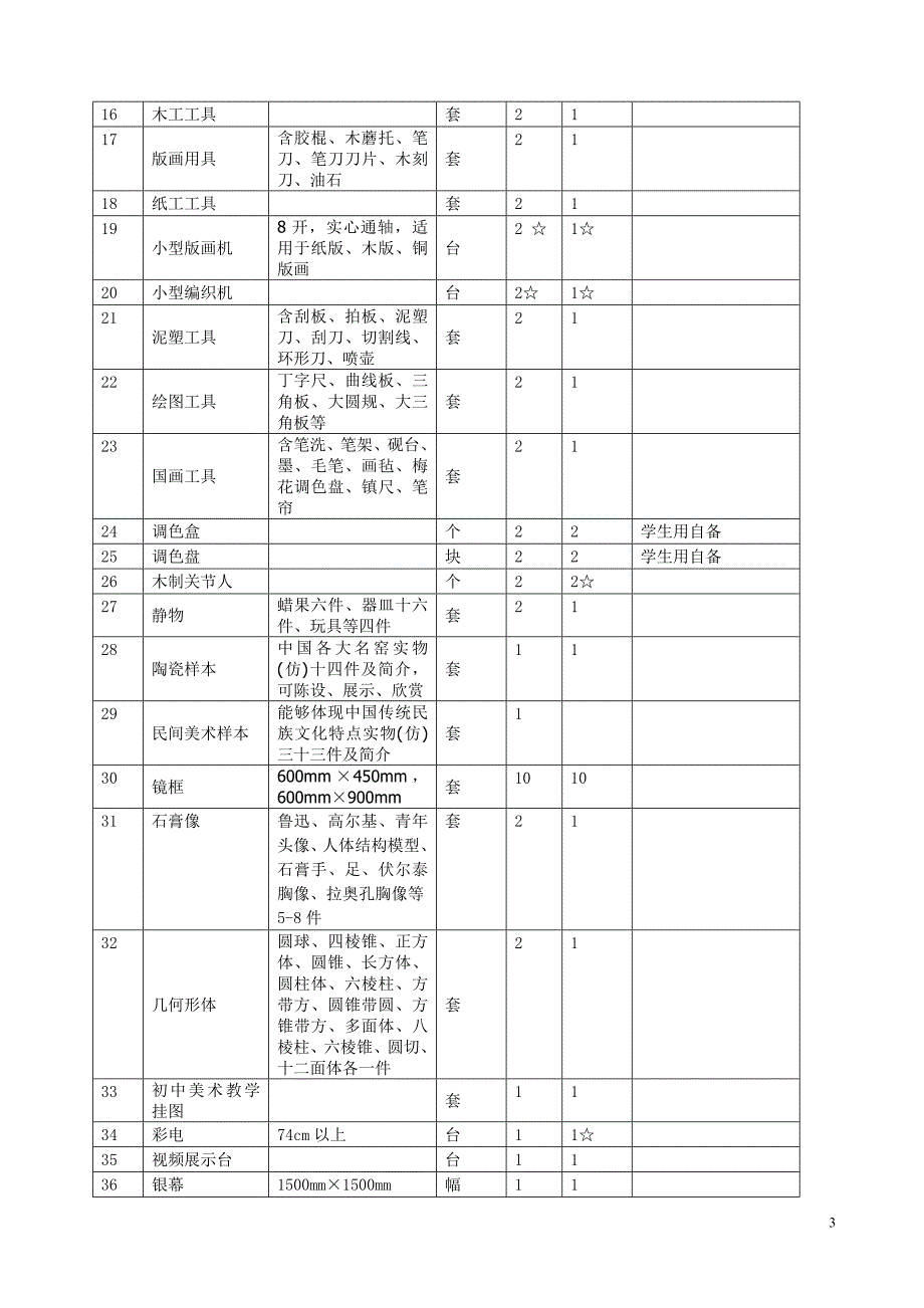 中小学校美术教学建设标准_第3页