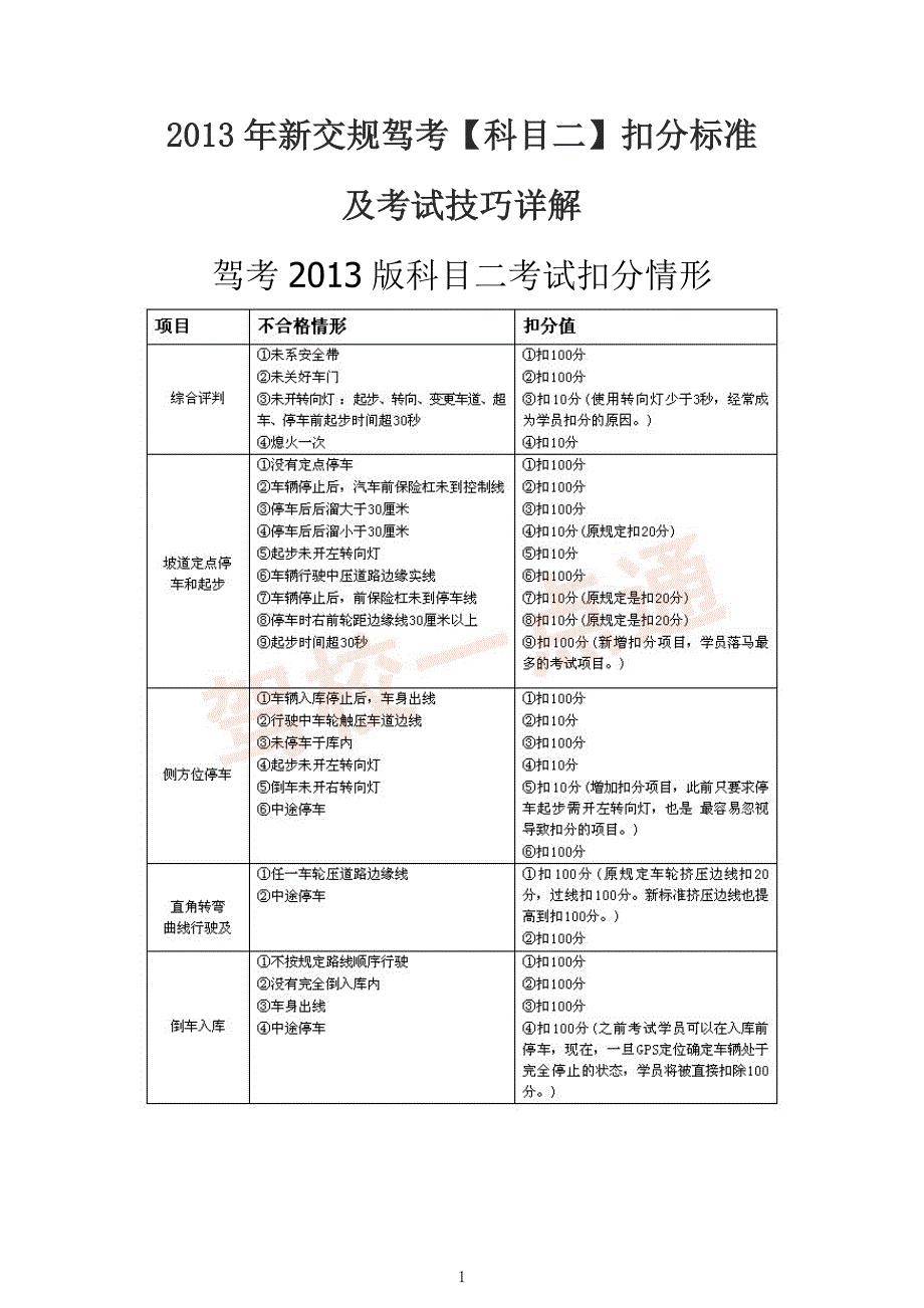 科目二考试技巧详解_第1页