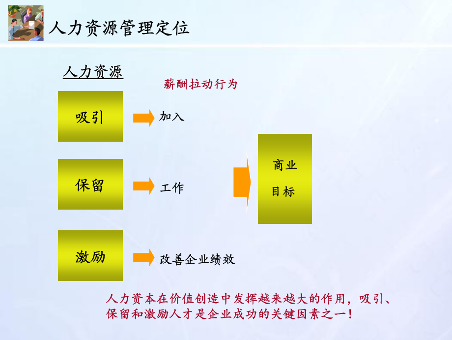 4P薪酬设计管理_第4页