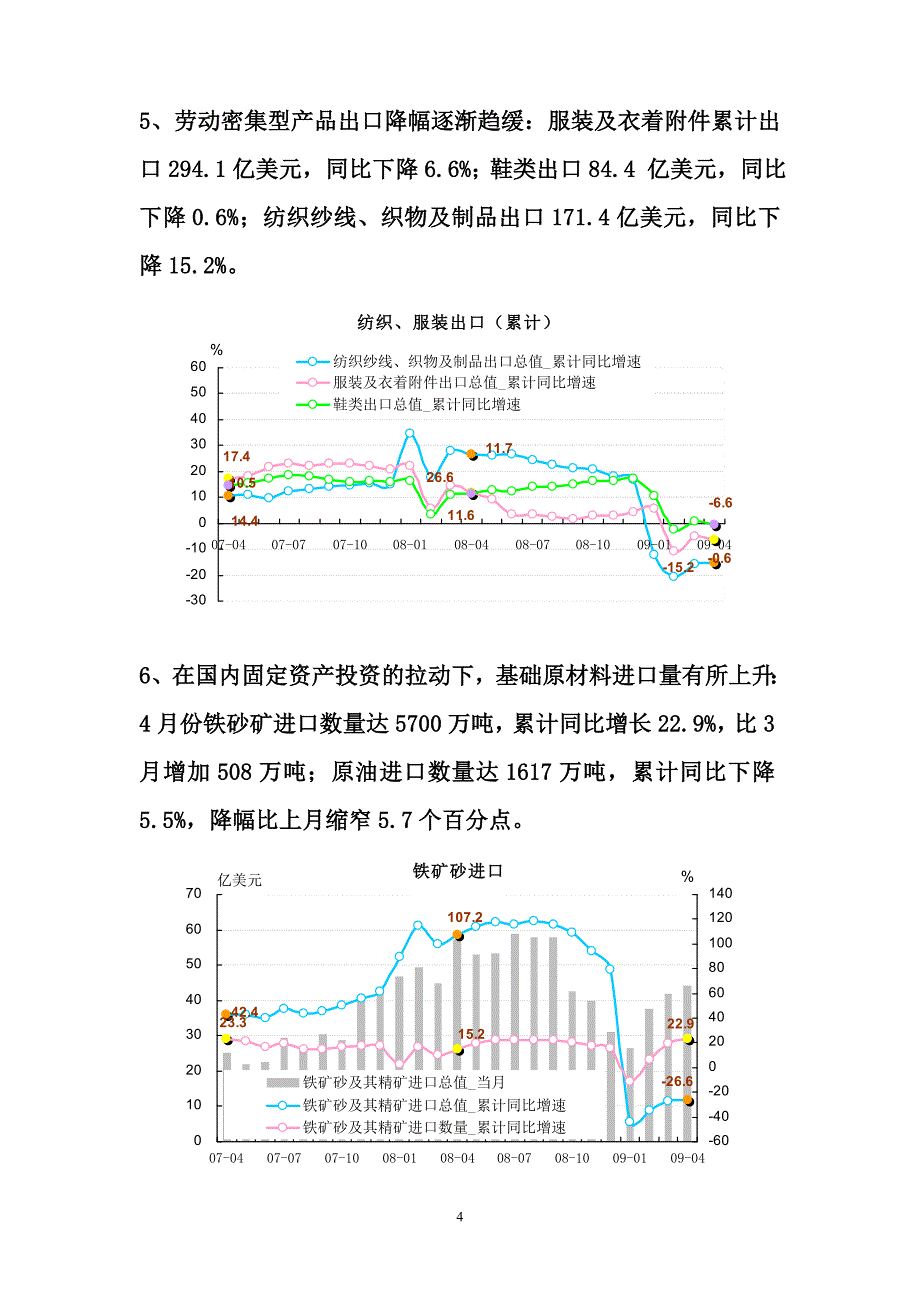 [4月进出口] 进出口增幅开始筑底 对外出口仍持续下滑_第4页