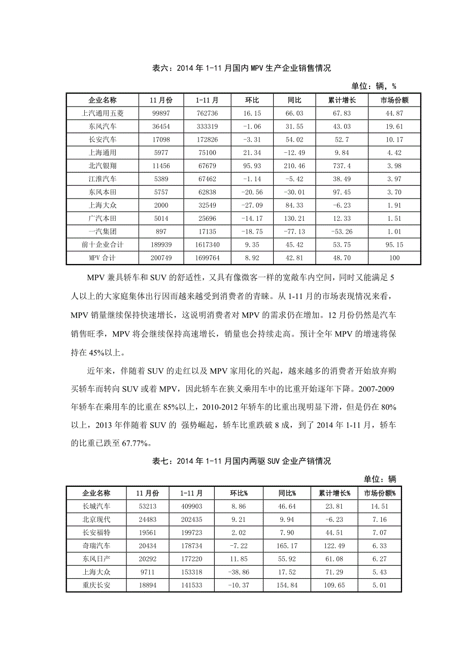 2014年国内汽车产销量_第3页