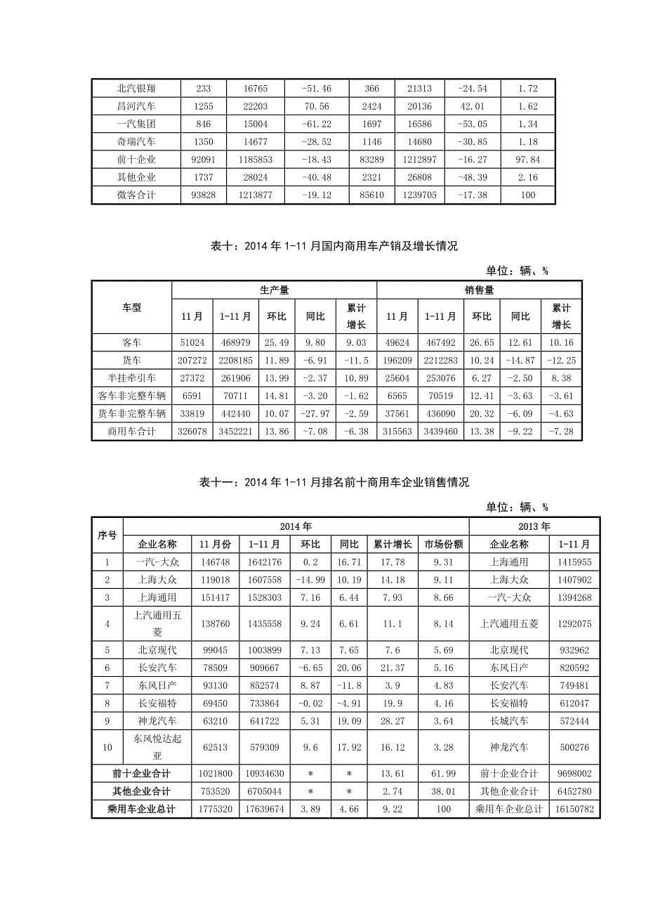 2014年国内汽车产销量_第5页