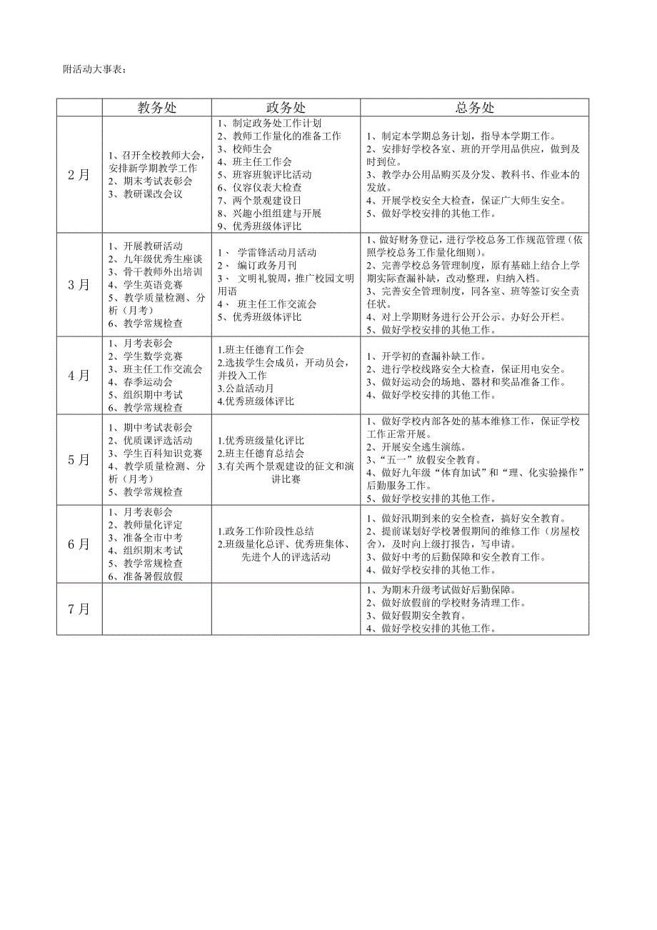 歧口中学2012新学期工作计划_第5页