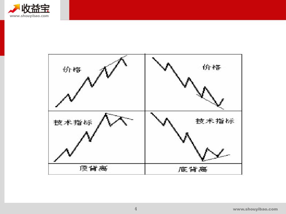 股票技术指标培训_第4页