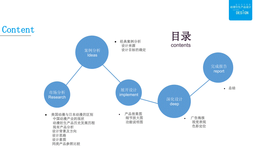 动漫衍生产品设计_第2页